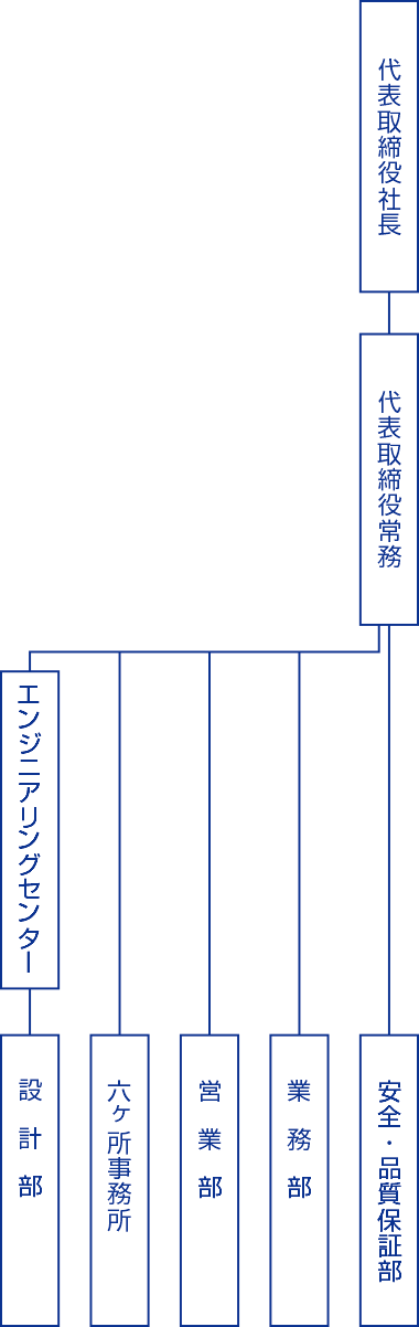 組織